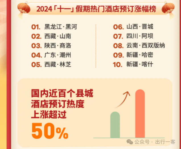 _2024年“黄金周”出行轨迹：反向出行，小城崛起_2024年“黄金周”出行轨迹：反向出行，小城崛起