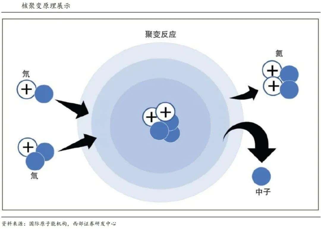 _石油燃料替代能量薄积厚的原因_石油的替代能源