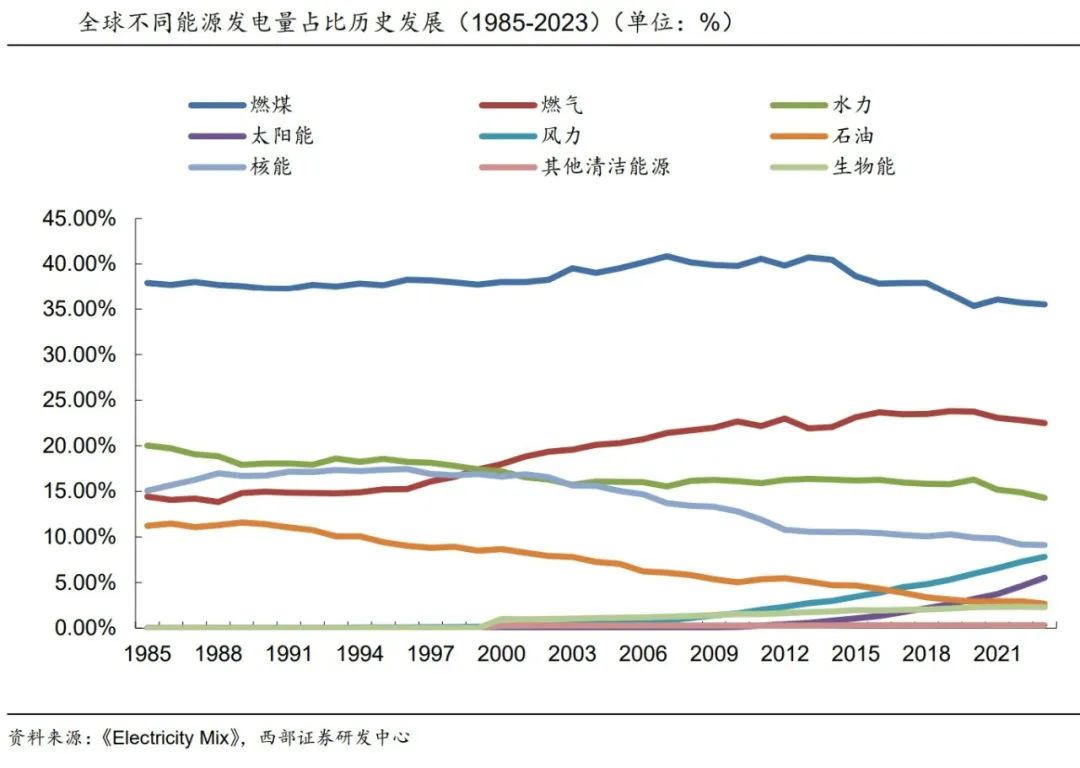 石油燃料替代能量薄积厚的原因__石油的替代能源