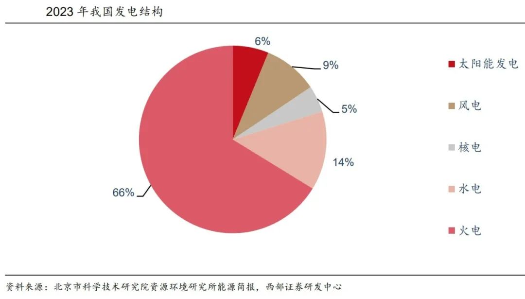 _石油的替代能源_石油燃料替代能量薄积厚的原因