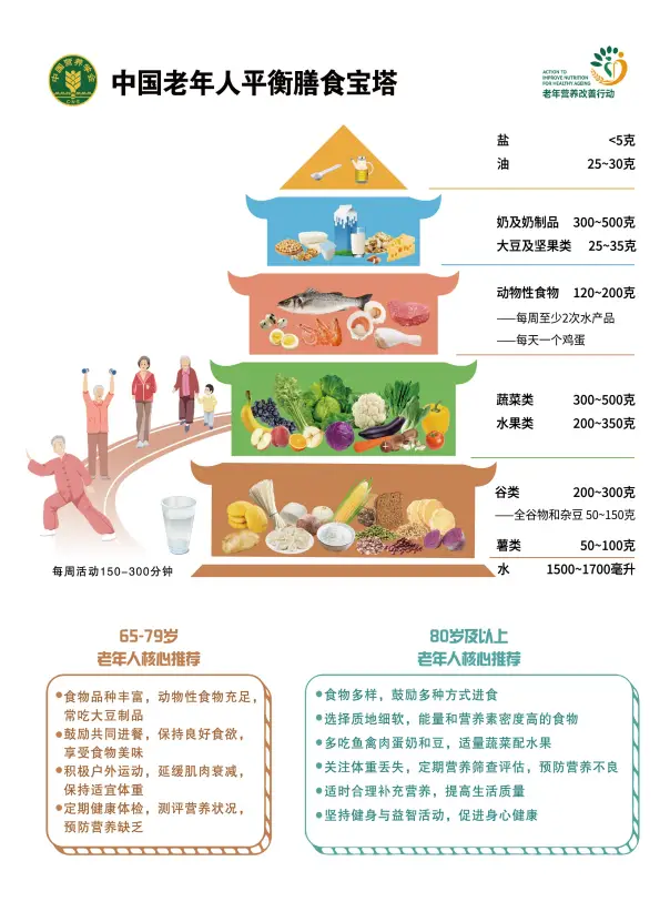 老年人如何吃出强大免疫力？“食养秘籍”来了| 搜狐健康课·精编